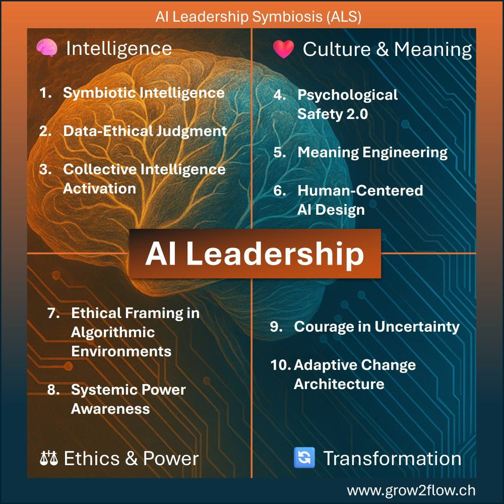 AI Leadership Symbiosis Competences